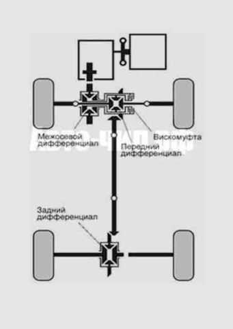 Mitsubishi Montero/Pajero схема полного привода